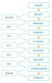 家博士櫥柜的計算機網(wǎng)絡(luò)工程 智能化定制家居的數(shù)字基石