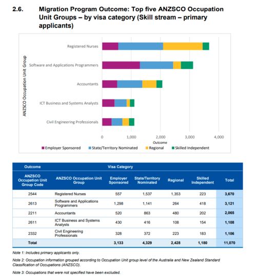 澳大利亞技術(shù)移民新政解讀 ACT州擔調(diào)整、年度配額調(diào)高與配偶移民利好