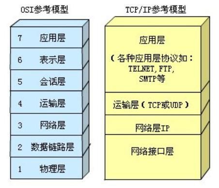 計算機網絡工程軟考中級考點精析與備考指南